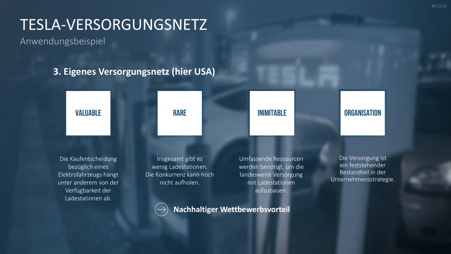 VRIO Analyse PowerPoint-Vorlage