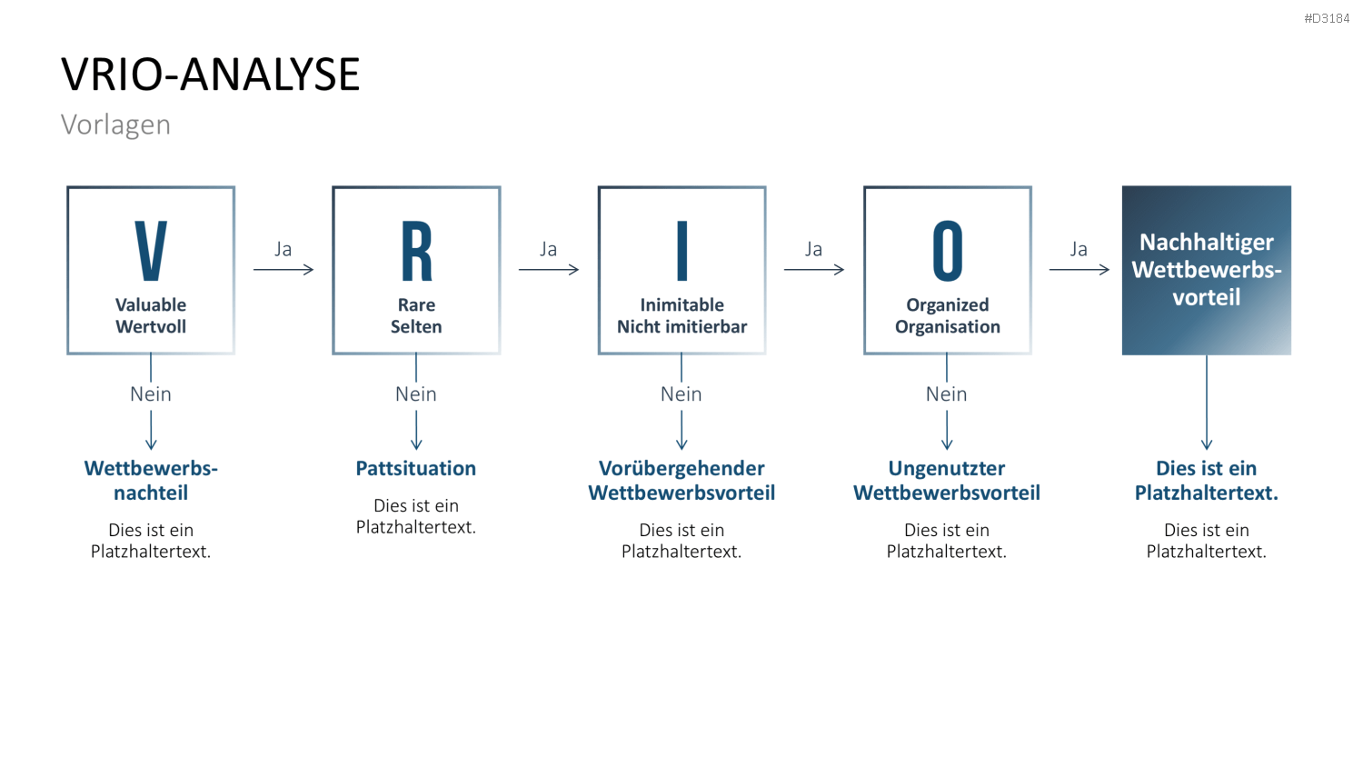 VRIO Analyse PowerPoint-Vorlage