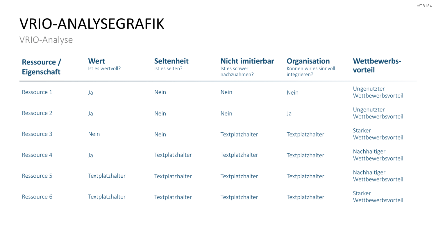 VRIO Analyse PowerPoint-Vorlage