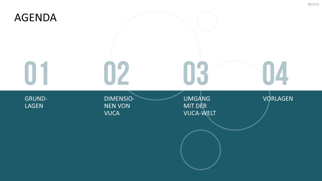 VUCA PowerPoint-Vorlage