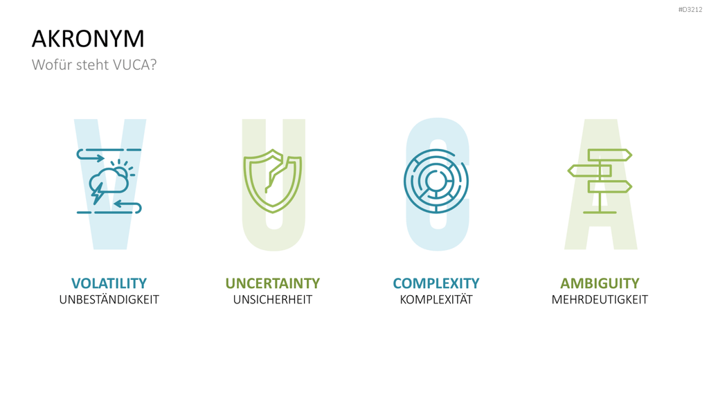 VUCA PowerPoint-Vorlage