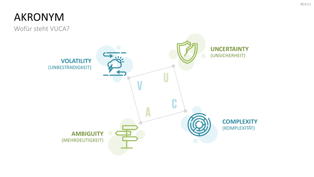 VUCA PowerPoint-Vorlage