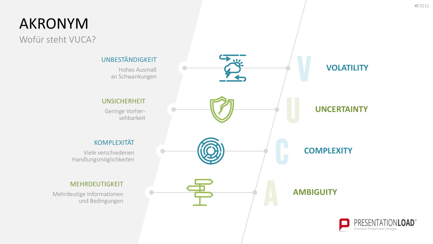 VUCA PowerPoint-Vorlage