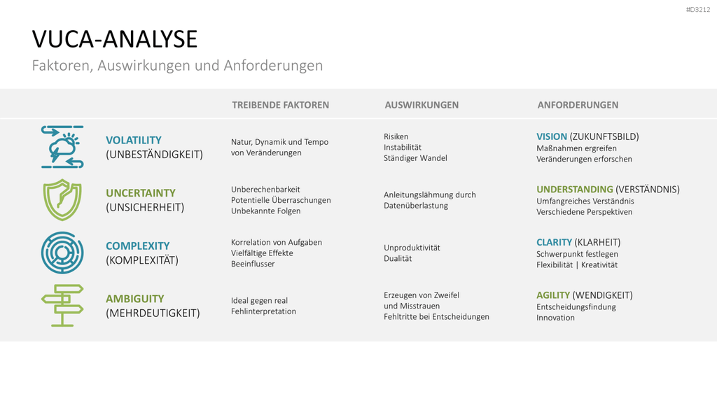 VUCA PowerPoint-Vorlage