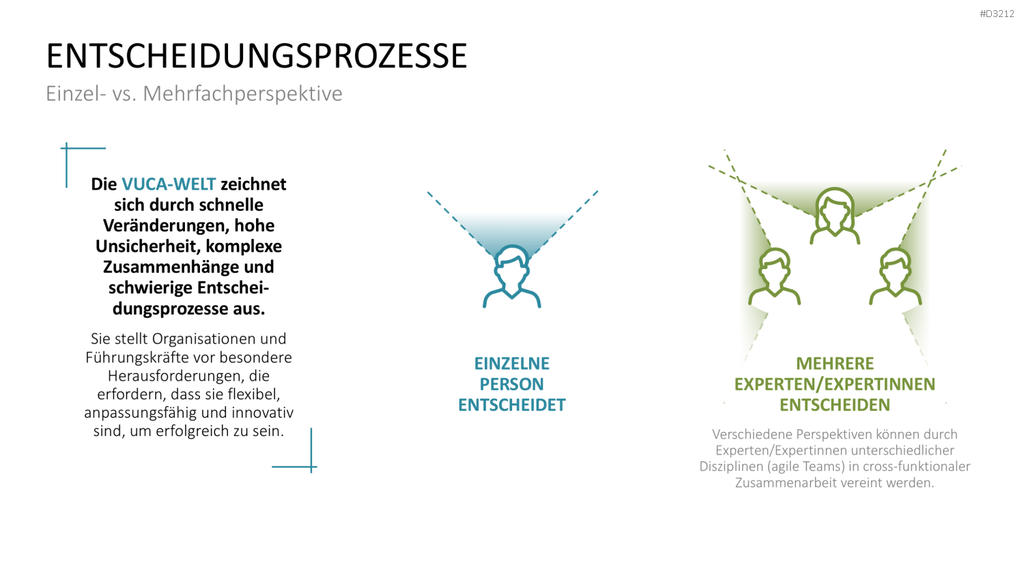 VUCA PowerPoint-Vorlage