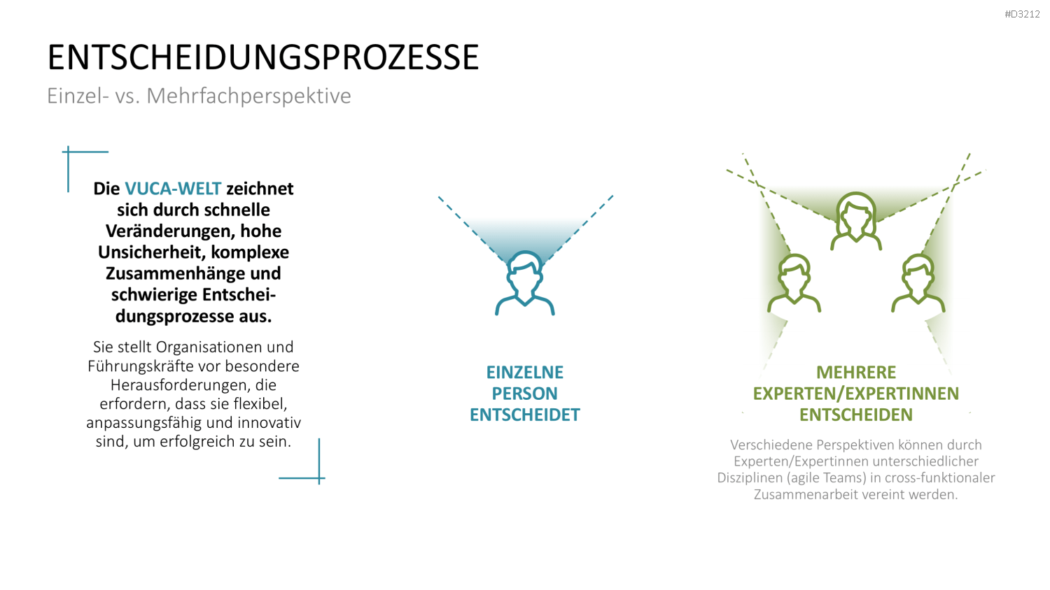 VUCA PowerPoint-Vorlage
