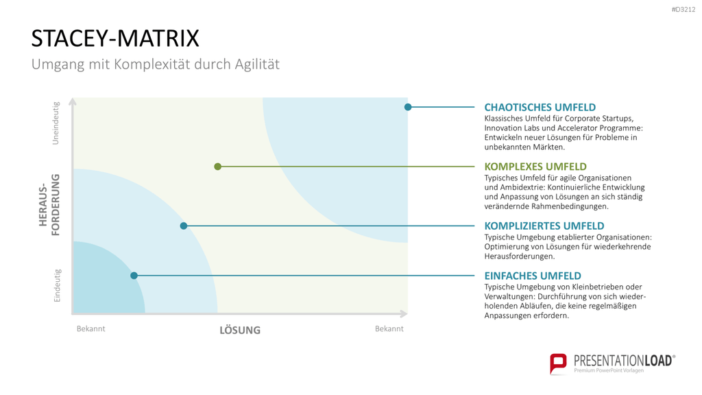 VUCA PowerPoint-Vorlage