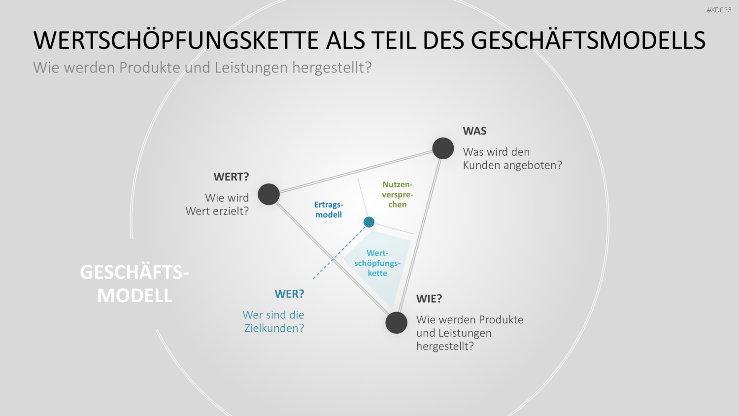 Value Analyse Bundle PowerPoint-Vorlage