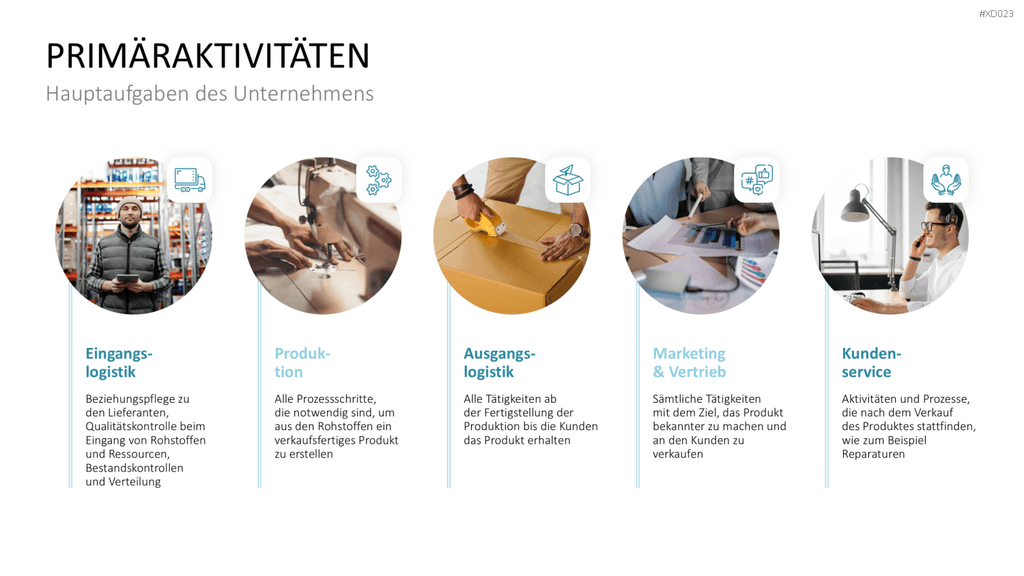 Value Analyse Bundle PowerPoint-Vorlage