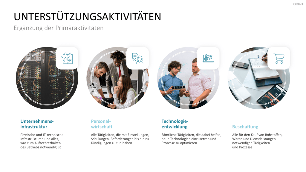 Value Analyse Bundle PowerPoint-Vorlage