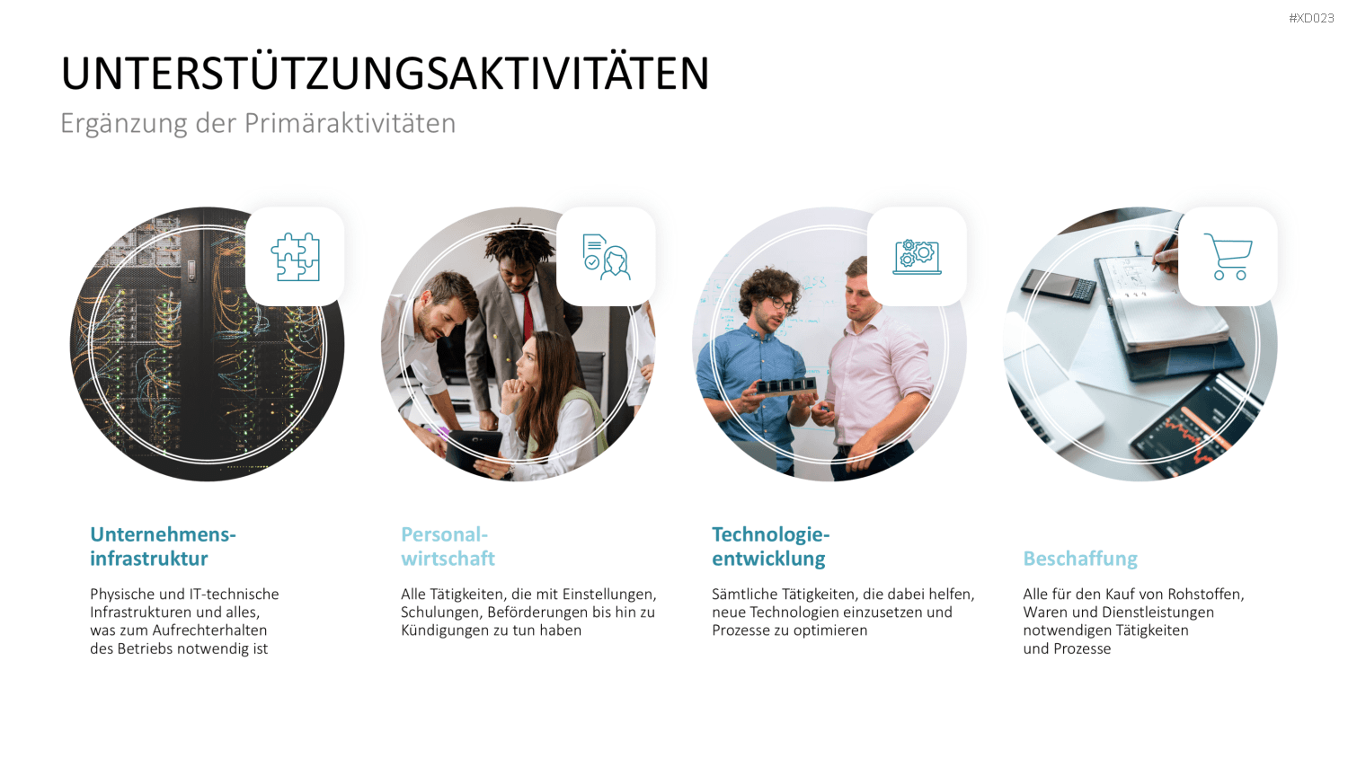 Value Analyse Bundle PowerPoint-Vorlage