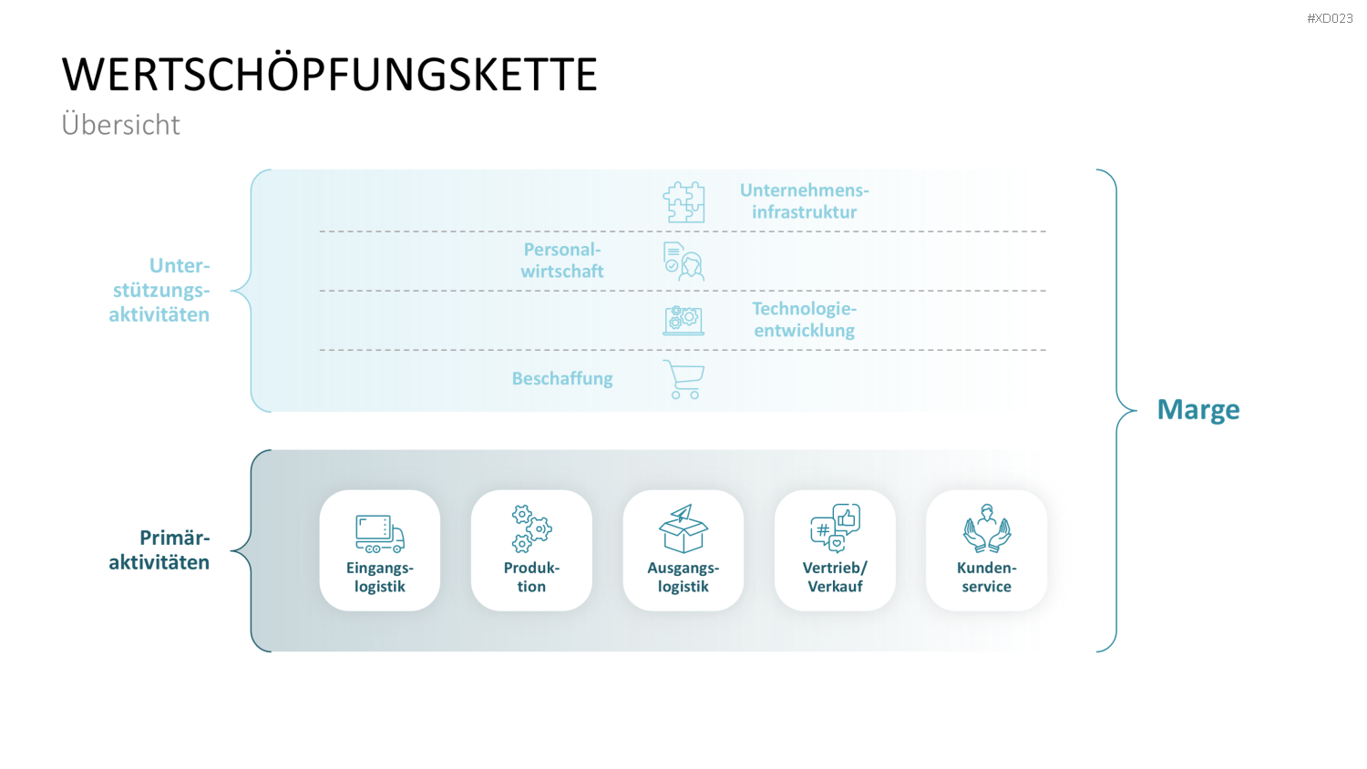 Value Analyse Bundle PowerPoint-Vorlage