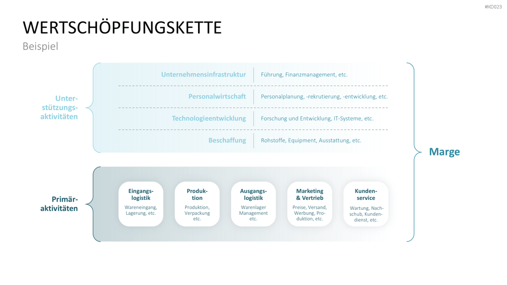 Value Analyse Bundle PowerPoint-Vorlage