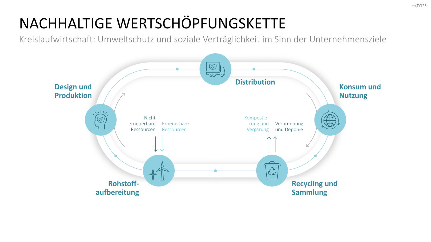 Value Analyse Bundle PowerPoint-Vorlage