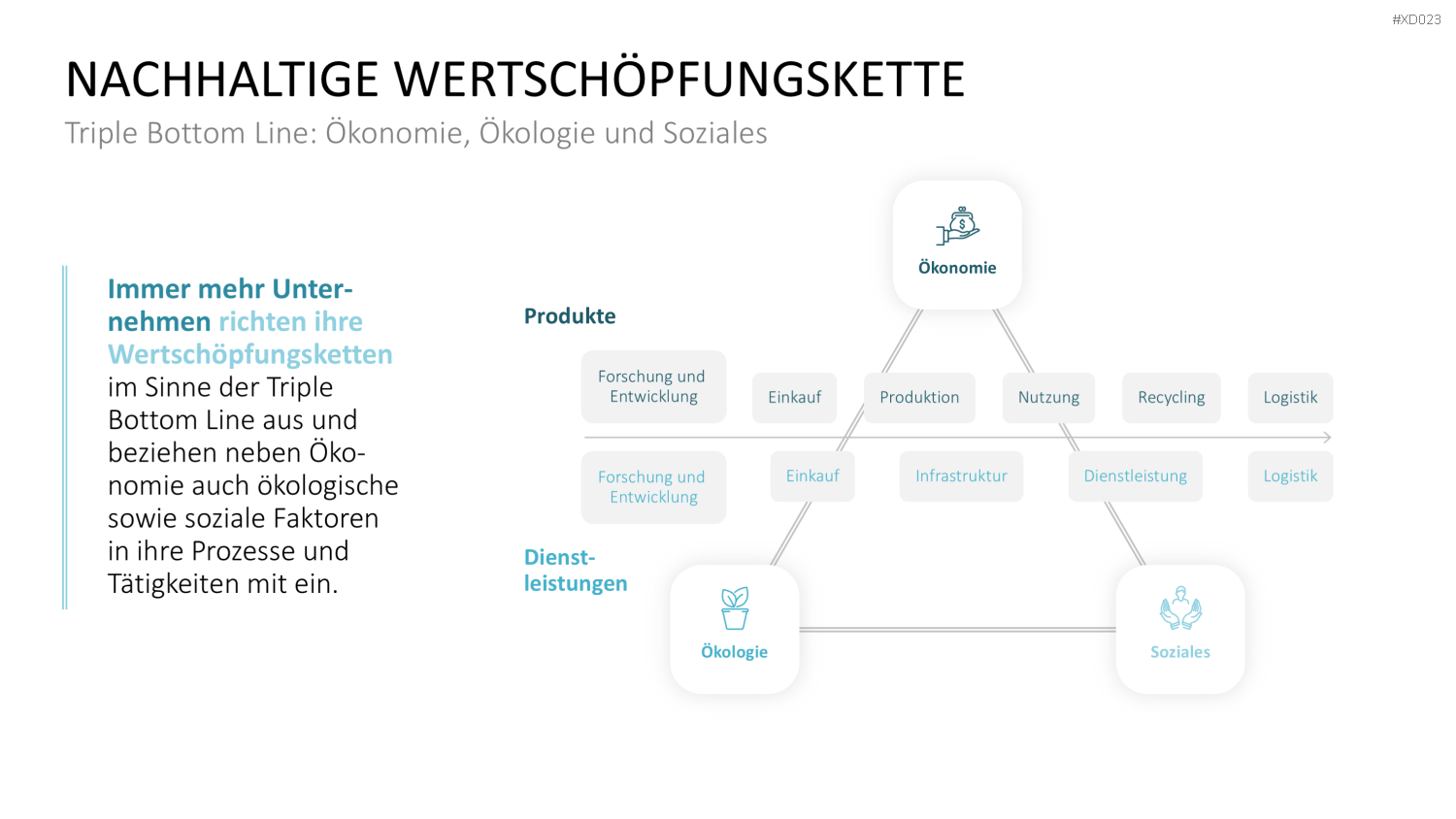 Value Analyse Bundle PowerPoint-Vorlage
