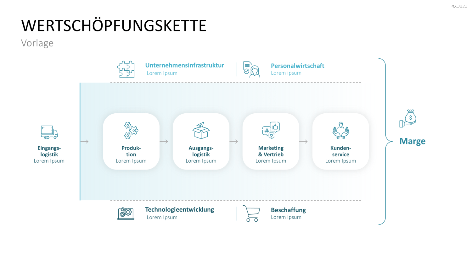 Value Analyse Bundle PowerPoint-Vorlage