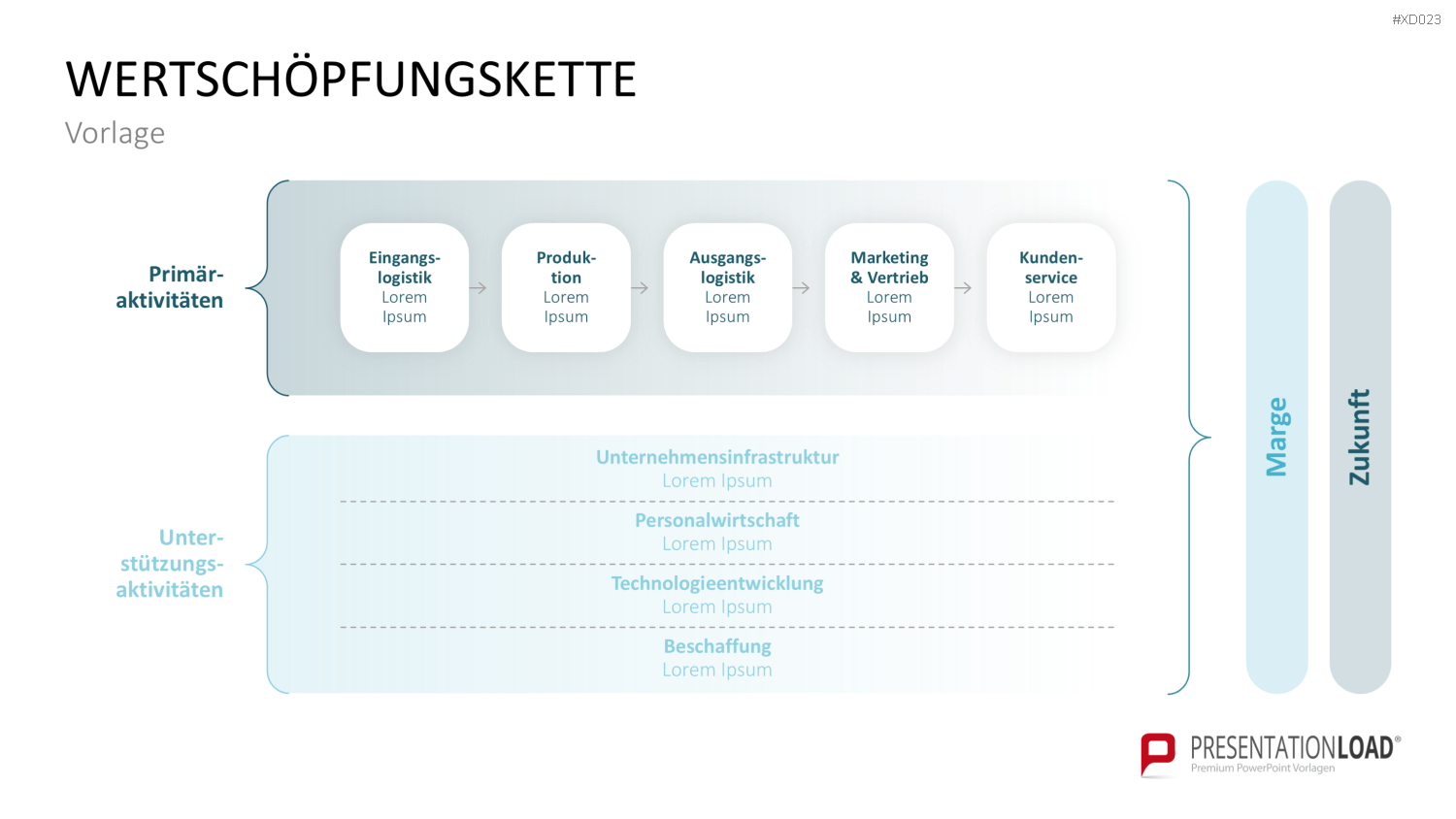 Value Analyse Bundle PowerPoint-Vorlage