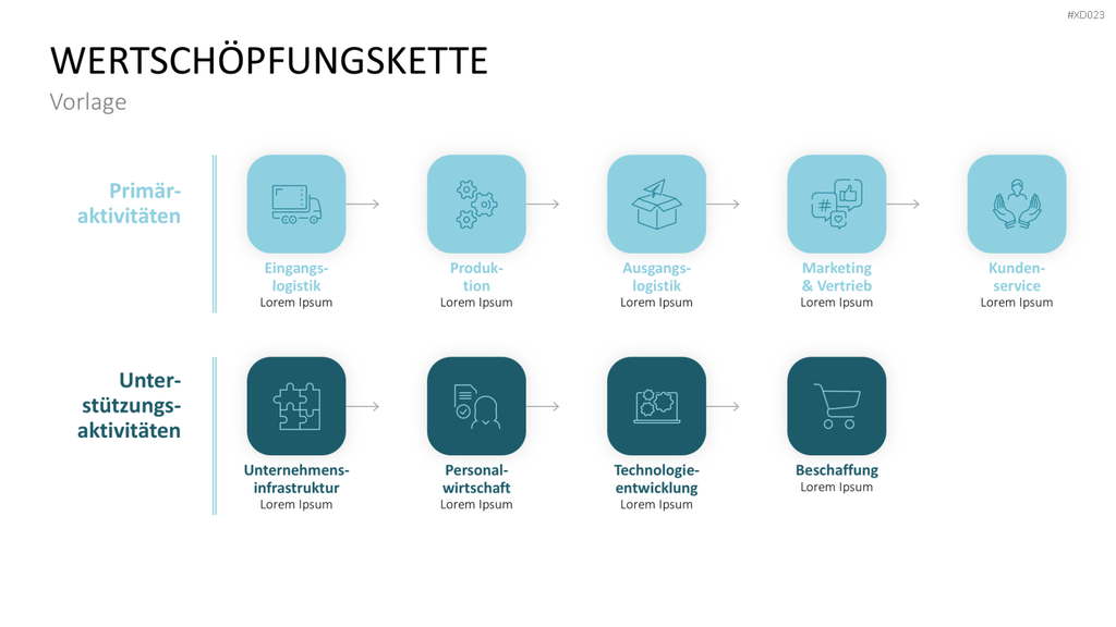 Value Analyse Bundle PowerPoint-Vorlage