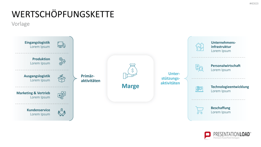Value Analyse Bundle PowerPoint-Vorlage