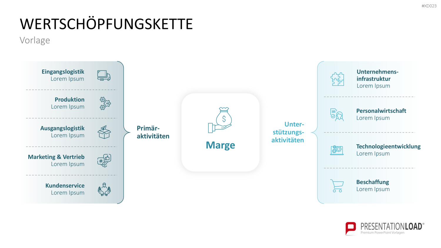 Value Analyse Bundle PowerPoint-Vorlage