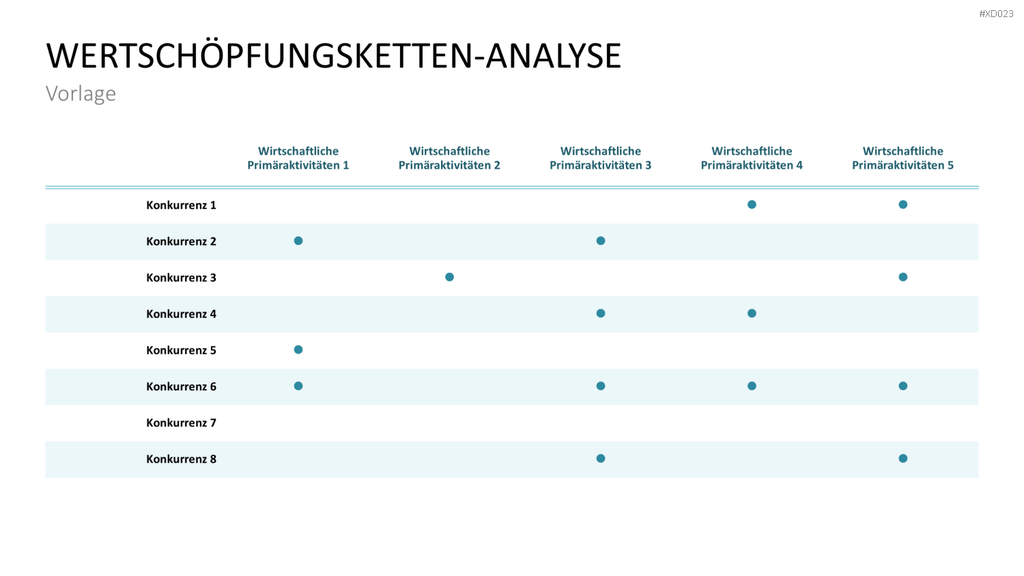 Value Analyse Bundle PowerPoint-Vorlage