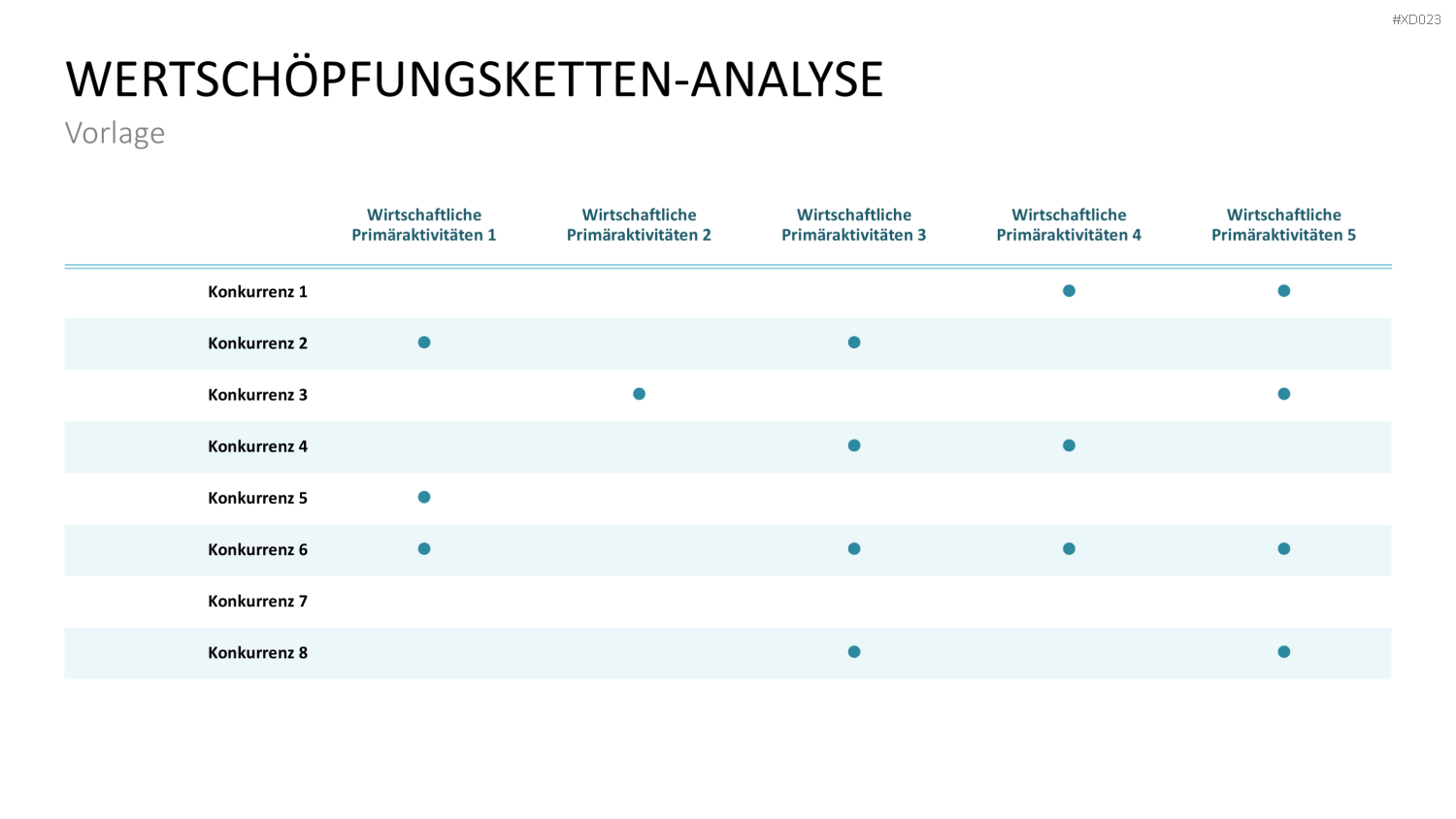 Value Analyse Bundle PowerPoint-Vorlage