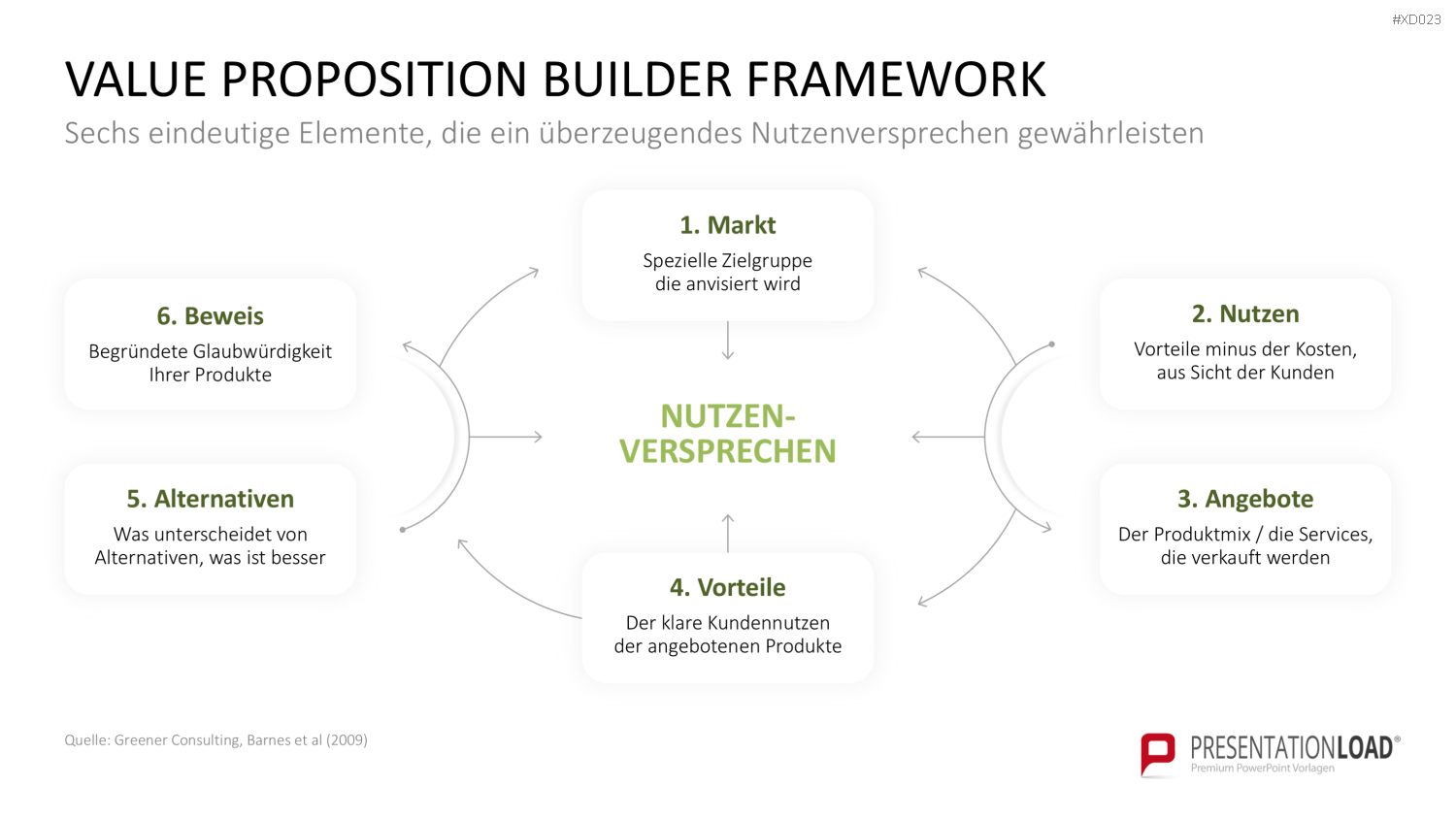 Value Analyse Bundle PowerPoint-Vorlage
