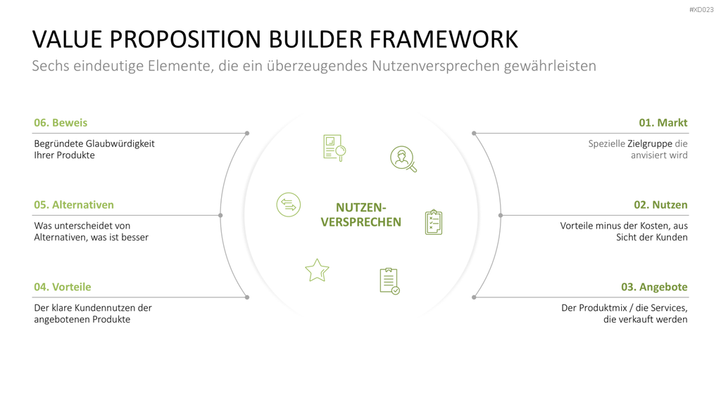 Value Analyse Bundle PowerPoint-Vorlage