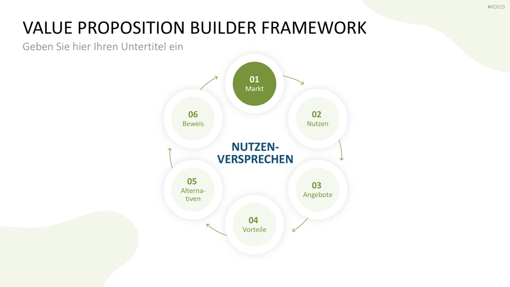 Value Analyse Bundle PowerPoint-Vorlage
