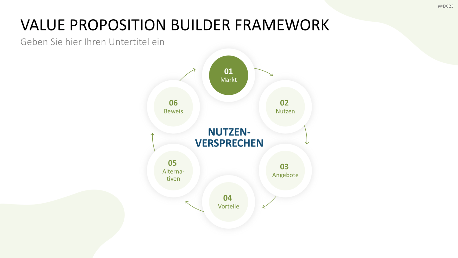 Value Analyse Bundle PowerPoint-Vorlage