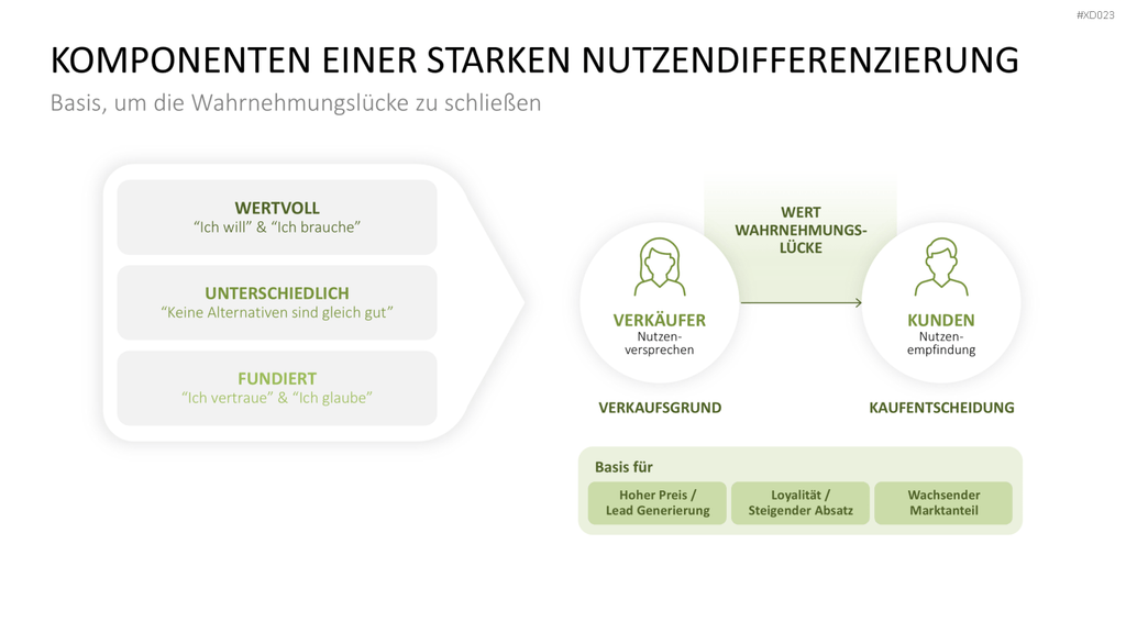Value Analyse Bundle PowerPoint-Vorlage