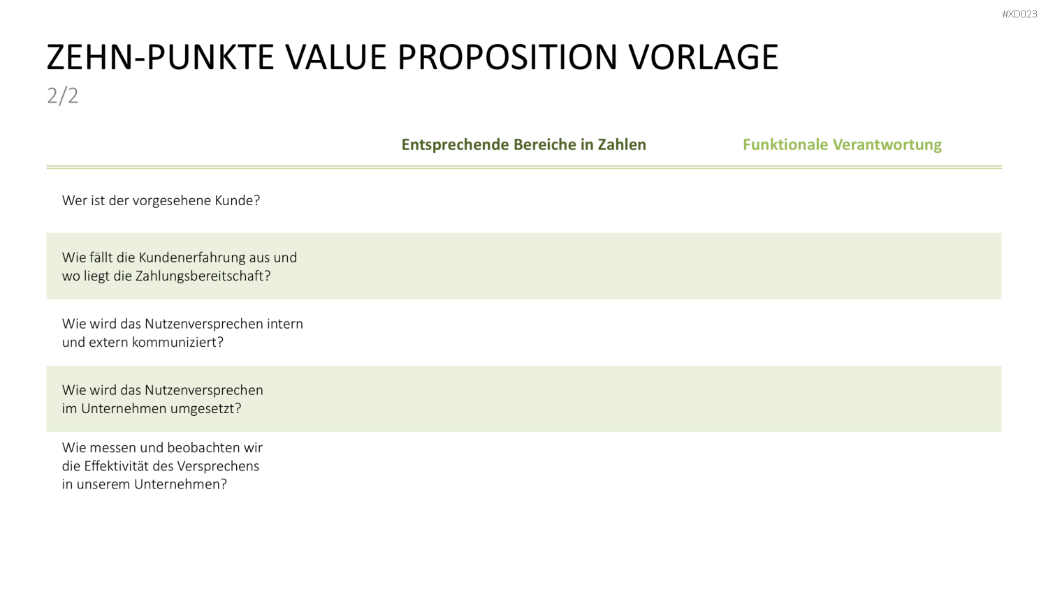 Value Analyse Bundle PowerPoint-Vorlage