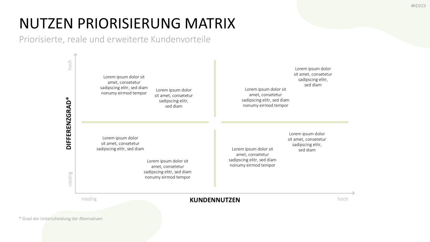 Value Analyse Bundle PowerPoint-Vorlage