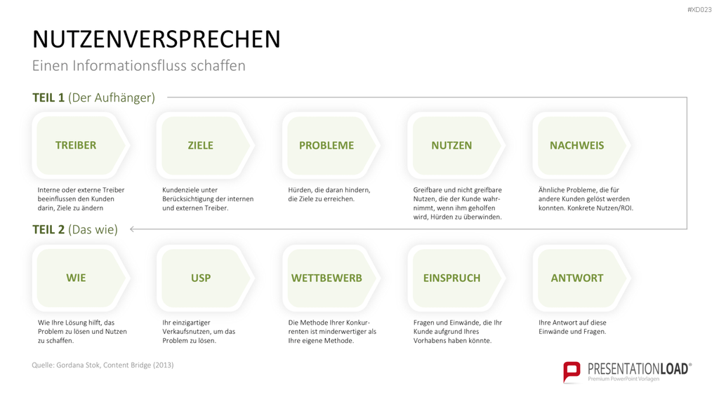Value Analyse Bundle PowerPoint-Vorlage