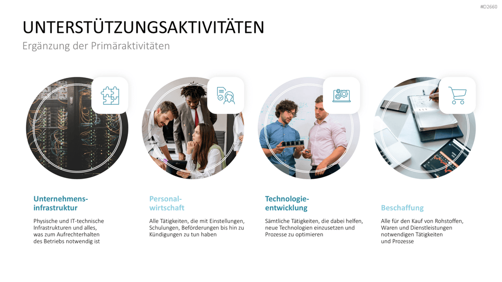 Vier unterstützende Geschäftsaktivitäten als Icons
