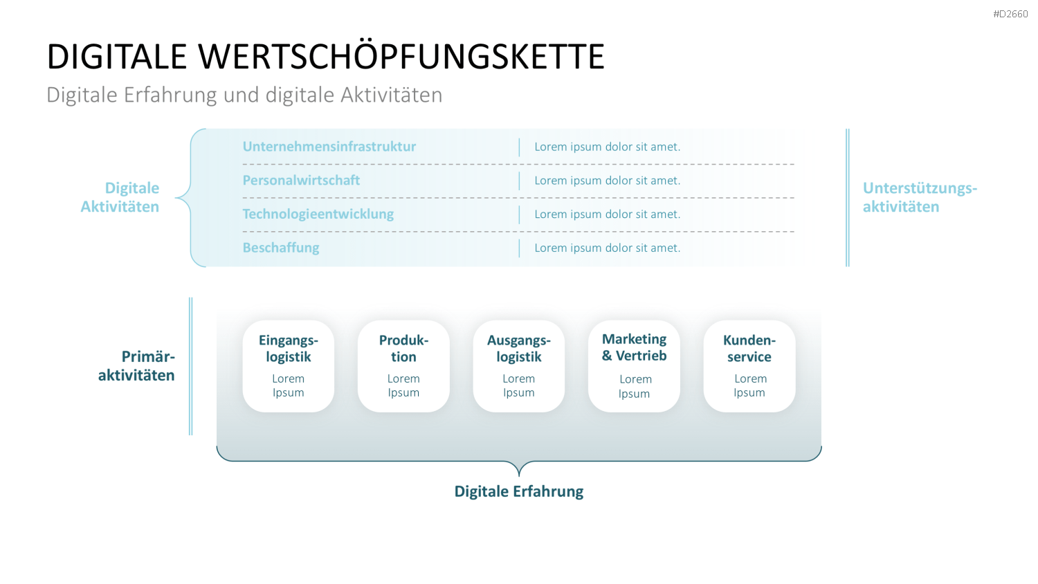 Digitale Wertschöpfungskette PowerPoint Grafik