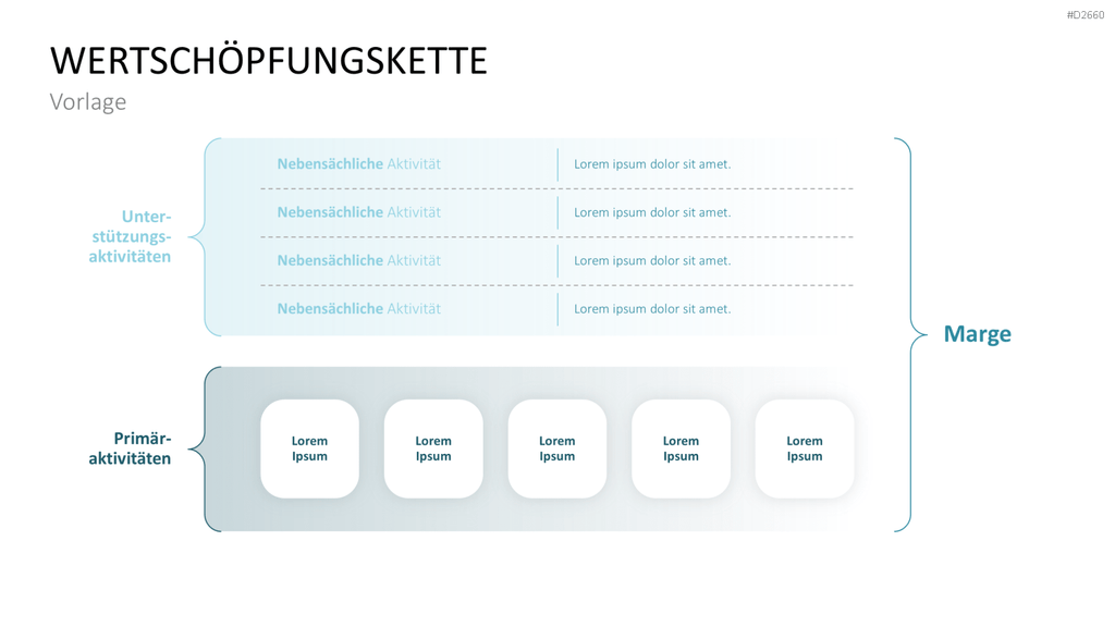 Wertschöpfungskette Grafik PowerPoint Vorlage