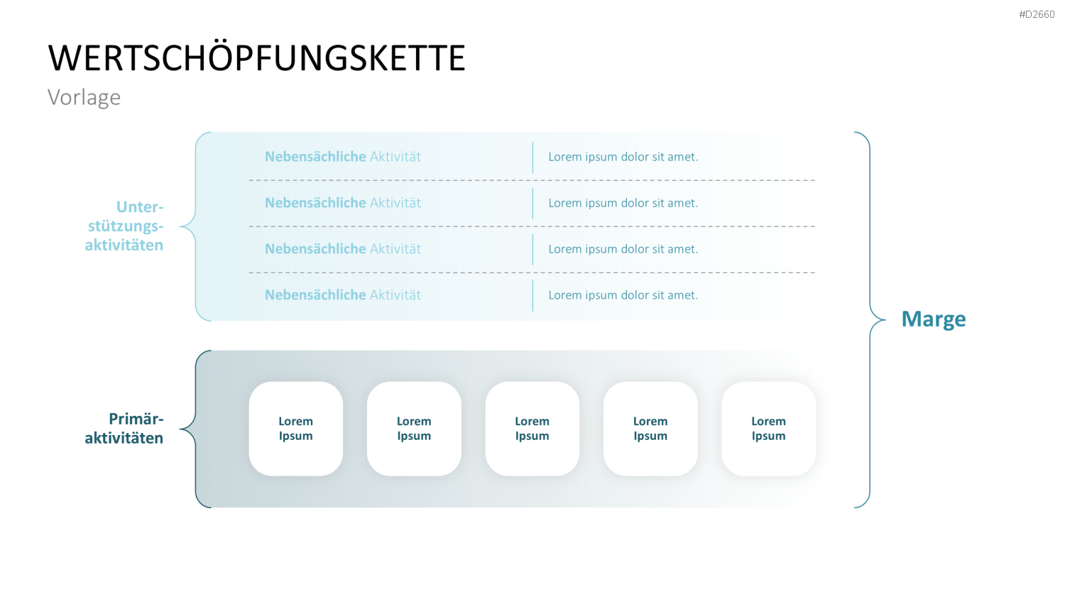 Wertschöpfungskette Grafik PowerPoint Vorlage