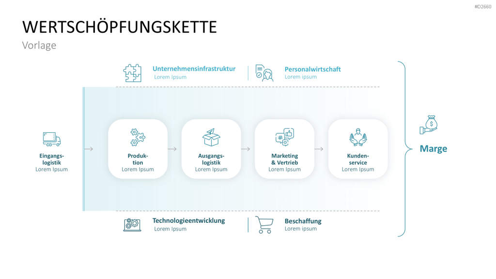 Wertschöpfungskette als Prozessgrafik