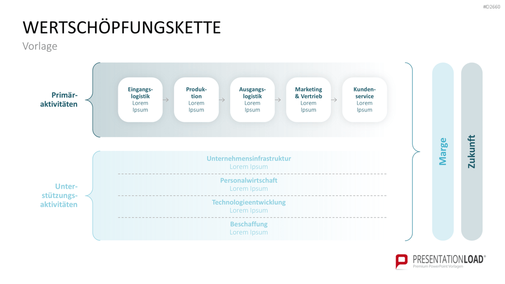 Wertschöpfungskette PowerPoint Vorlage Business