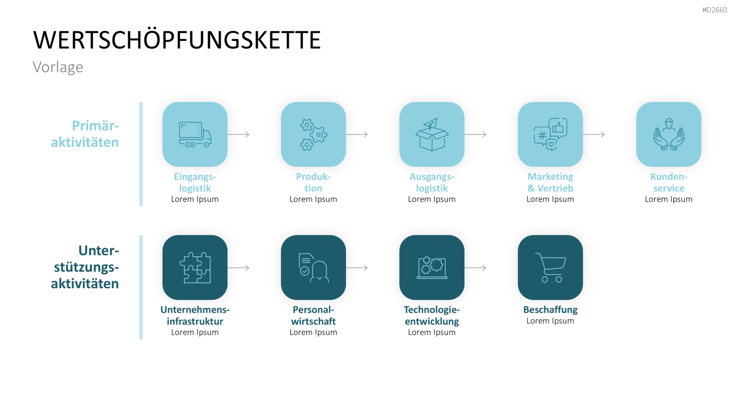 Wertschöpfungskette PowerPoint Vorlage Business