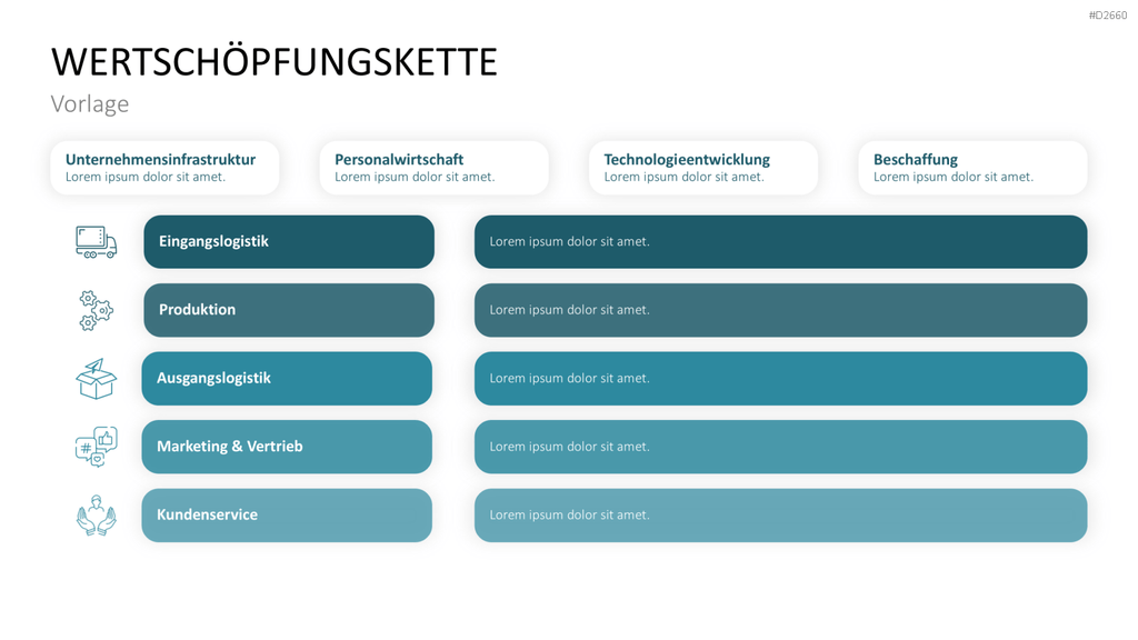 Wertschöpfungskette Diagramm PowerPoint Vorlage