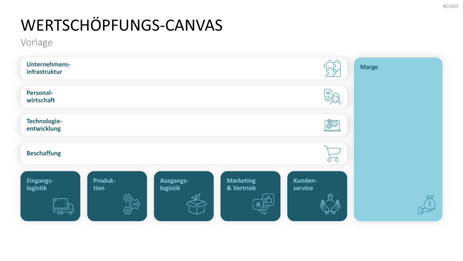 Wertschöpfungs-Canvas PowerPoint Vorlage