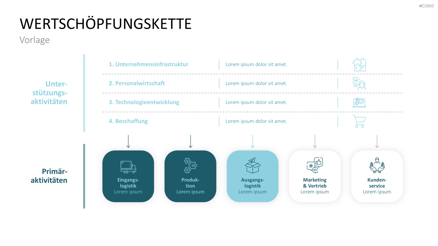 Wertschöpfungskette PowerPoint Vorlage Business