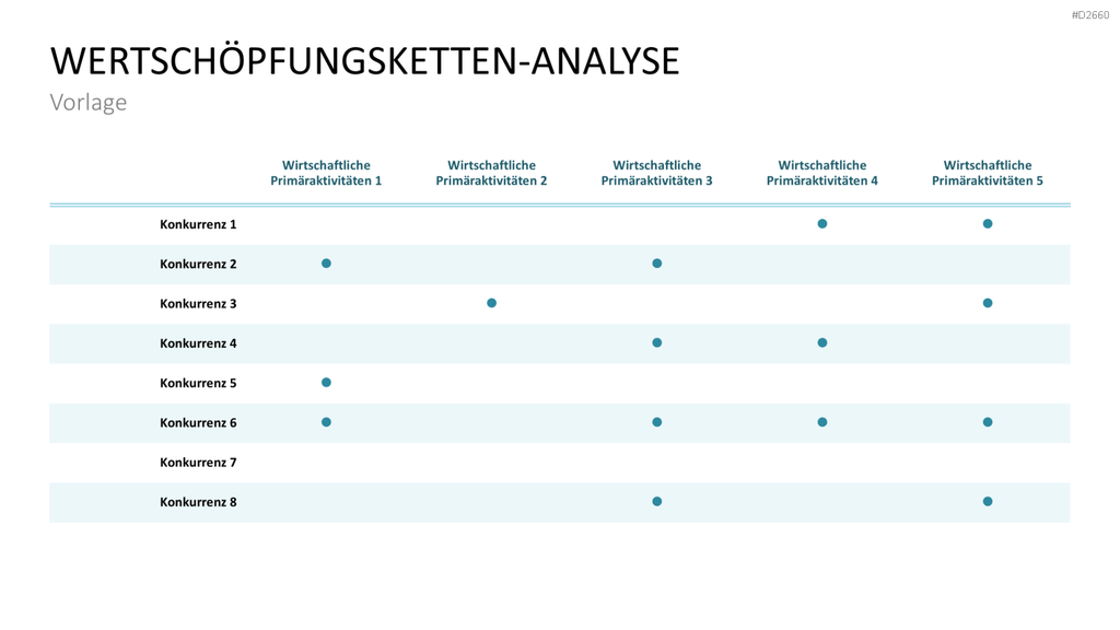 Wettbewerbsanalyse Tabelle mit Punkten