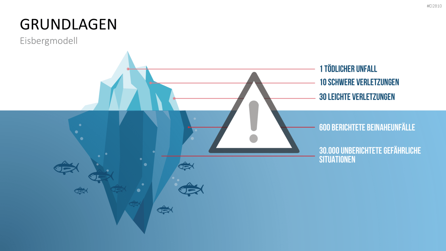 Verhaltensorientierte Arbeitssicherheit PowerPoint-Vorlage