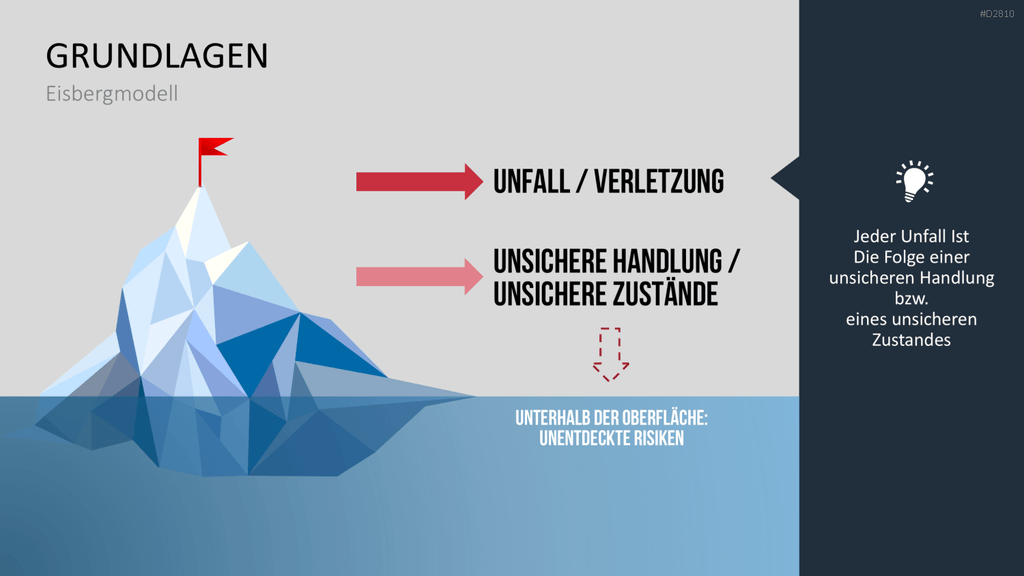 Verhaltensorientierte Arbeitssicherheit PowerPoint-Vorlage
