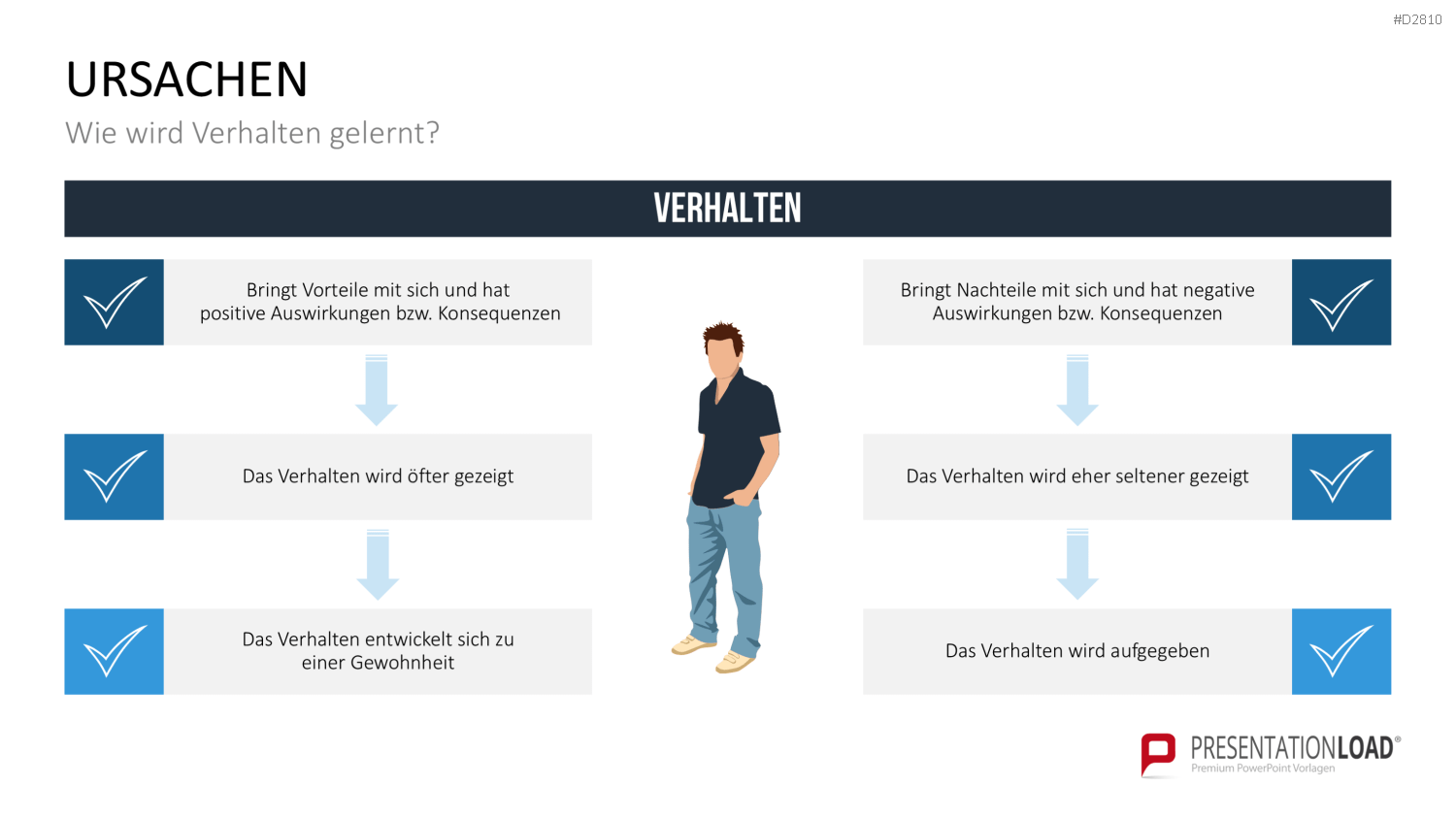 Verhaltensorientierte Arbeitssicherheit PowerPoint-Vorlage