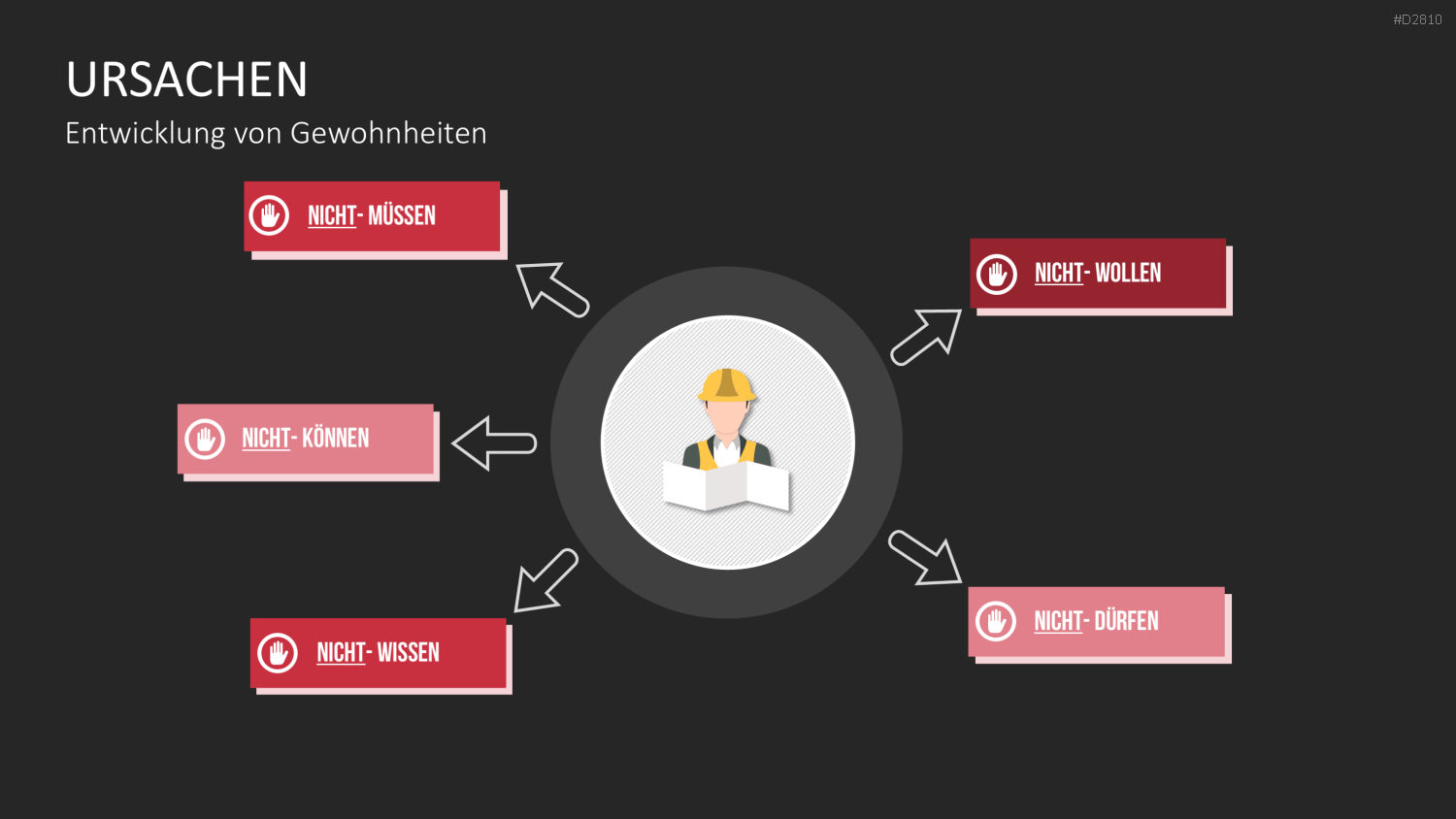 Verhaltensorientierte Arbeitssicherheit PowerPoint-Vorlage