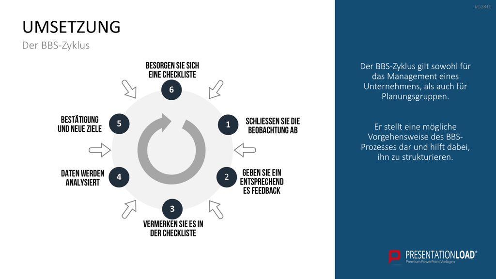 Verhaltensorientierte Arbeitssicherheit PowerPoint-Vorlage